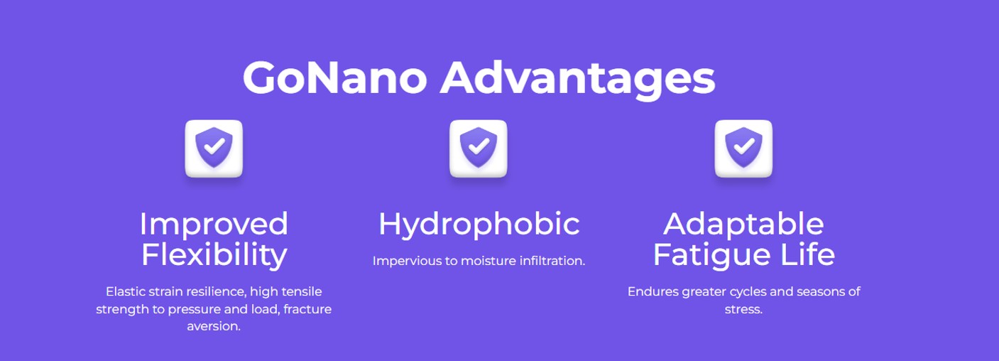 GoNano advantages: improved flexibility, hydrophobic performance and adaptable fatigue life
