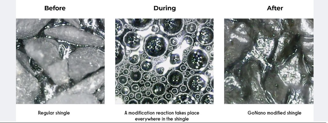 Microscopic before, during and after views of GoNano molecular modification